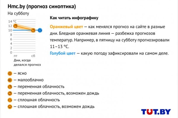 Кракен сайт купить наркотики