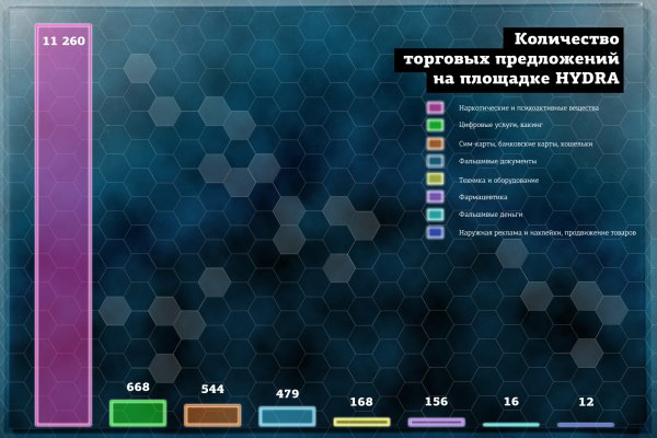 Кракен маркетплейс про