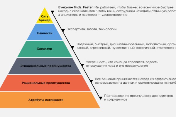 Кракен маркетплейс откуда взялся
