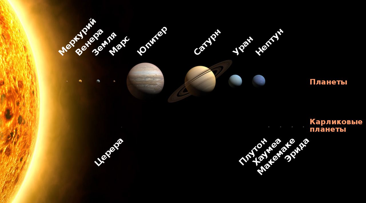 Solaris site